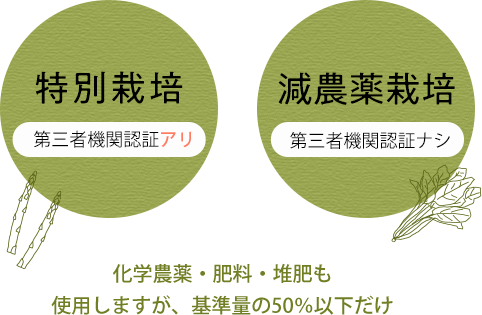 特別・減農薬栽培